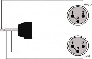 Kabel Procab Jack 3.5mm - XLR x2 3m czarny (CLA712/3) 2