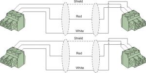 Procab Terminal block x2 - Terminal block x2 0.5m czarny (CLA830/0.5) 2