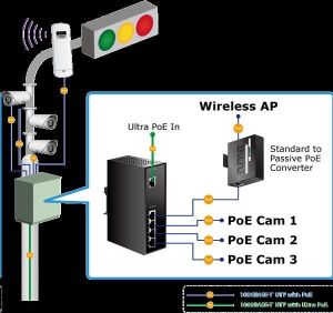 Repotec 4-Portowy przedłużacz PoE (IPOE-E174) 4