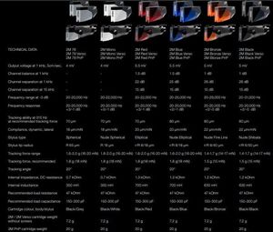 Ortofon Ortofon 2M Bronze 2