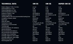 Ortofon Ortofon OM 5e 2