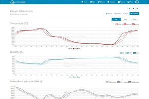 Stacja pogodowa Sencor SWS 9898 WIFI 15