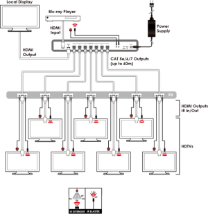 Cypress 1 x 8 HDMI + CAT5e/6/7 (CHDBT-1H7CL) 4