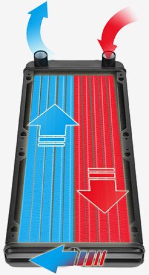 Thermaltake Pacific R240 (CL-W009-AL00BL-A) 9