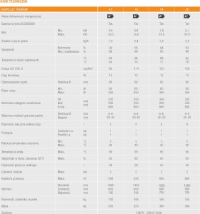 Ferroli BIOPELLET PRO18 KOC PELET, PŁASZCZ WOD 18