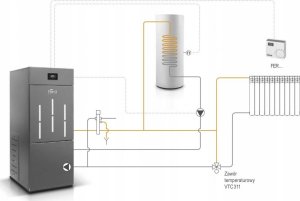 Ferroli BIOPELLET PRO18 KOC PELET, PŁASZCZ WOD 27