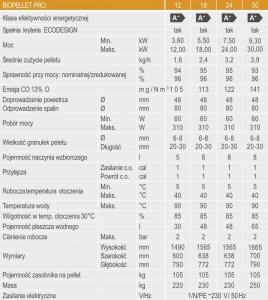 Ferroli BIOPELLET PRO18 KOC PELET, PŁASZCZ WOD 28
