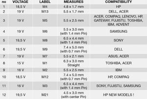 Zasilacz do laptopa Techly 90 W, 6 A, 19.5 V (IPW-NTS90WTY) 4