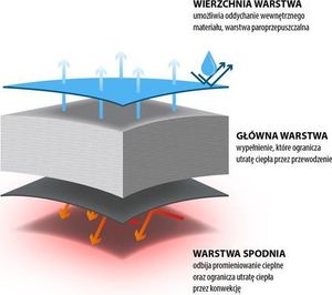 Nils Extreme NC2012 CZARNO-GRANATOWY ŚPIWÓR NILS CAMP 6