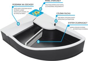 Smart Kitty Automatyczna Kuweta Dla Kota Szara 4