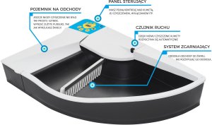 Smart Kitty Automatyczna Kuweta Zamknięta Czarno-biała 8