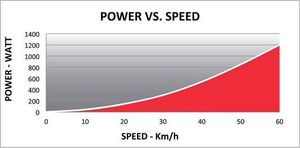 Elite Trenażer Elite Qubo Fluid 4
