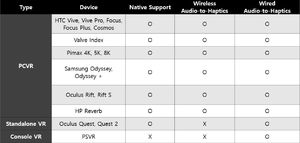 bHaptics Kamizelka dotykowa TactSuit X40 9