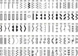 Maszyna do szycia Minerva MC110 Pro 5