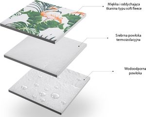 Nils Extreme NC8008 LIŚCIE KOC PIKNIKOWY 220x200 PE ALU NILS CAMP 4