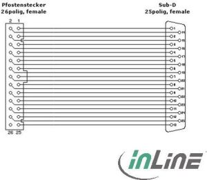InLine Śledź LPT1 DB25 żeński 25cm (33225) 2