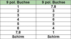 InLine DB-9 - DB-9, 2m, Beżowy (12222L) 2