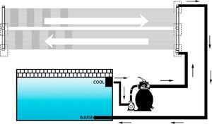 vidaXL Panele solarne do podgrzewania basenu, 2 szt., 80x310 cm 4