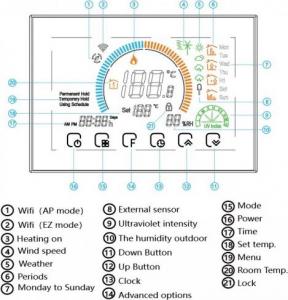 Renov8 Smart Wi-Fi Thermostat with color LCD for gas boiler with dry contact - compatible 86x86 and round 60mm box 4