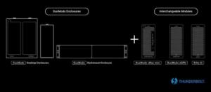Serwer Sonnet DuoModo xMac mini/eGPU Rackmount System 2