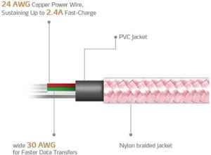 Kabel USB ADATA USB-A - 1 m Różowy (AMUCAL-100CMK-CRG) 8