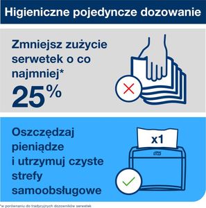 Tork Xpressnap® białe serwetki dyspenserowe 12