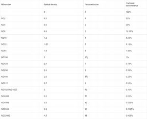 Filtr K&F Filtr ND 49mm REGULOWANY szary FADER ND8-ND2000 KF () - 101441 15