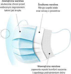 Maseczka ochronna antywirusowa maska na twarz z gumką CERTYFIKAT CE niebieska - 10 szt 11
