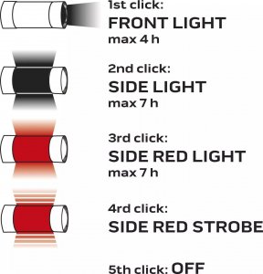Neo Lampa biwakowa akumulatorowa 3w1 (99-031) 5
