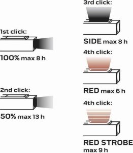 Latarka Neo Latarka (Latarka akumulatorawa USB 300 lm 2 w 1 CREE XPE + COB LED) 6