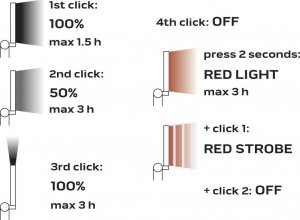 Neo Lampa warsztatowa akumulatorowa COB 200 lm (99-041) 4