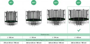 Trampolina ogrodowa Urbogym Jumper z siatką wewnętrzną 14.5 FT 435 cm 5