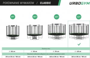 Trampolina ogrodowa Urbogym Classic z siatką zewnętrzną 14.5 FT 435 cm 7