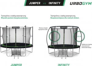 Trampolina ogrodowa Urbogym Infinity z siatką wewnętrzną 12.5 FT 374 cm 8