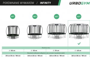 Trampolina ogrodowa Urbogym Infinity z siatką wewnętrzną 14.5 FT 435 cm 3