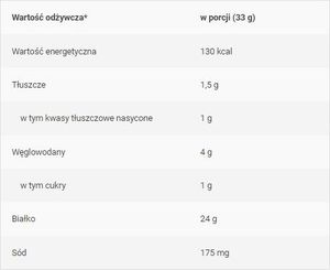 Rule1 RULE1 R1 Whey Blend 2,2kg odżywka białkowa Słony karmel 2
