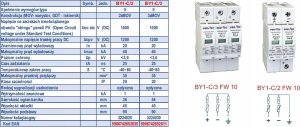 Protec Warystorowy ogranicznik przepięć do instalacji fotowoltaicznych typu 2- BY1-C/3 FW10 3224030 Protec 4