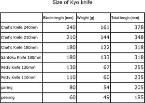 Shikisai SHIKISAI uFLEX komplet 4 noży - kolor żółty - dostawa gratis 5