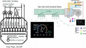 Renov8 Smart Wi-Fi Thermostat with color LCD for fan-coil 2/4 pipe - compatible 86x86 and round 60mm box 4