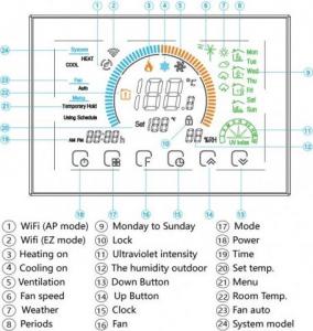 Renov8 Smart Wi-Fi Thermostat with color LCD for fan-coil 2/4 pipe - compatible 86x86 and round 60mm box 5