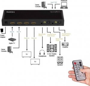Przełącznik LogiLink LogiLink Switch HDMI-Matrix 4x2-Port, 4K/60Hz,Scaler,HDR,ARC 6