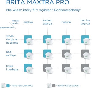 Dzbanek filtrujący Brita Glass 2,5L niebieski + 7 wkładów Maxtra Pro Pure Performance 12