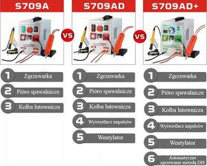 Techrebal ZESTAW SPAWARKA ZGRZEWARKA IMPULSOWA SUNKKO 709AD+ 3
