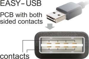 Kabel USB Delock USB-A - microUSB 1 m Biały (84807) 4