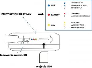 Moduł GPS Calmean Lokalizator GPS Samochodu 120dni SIM CALMEAN 9