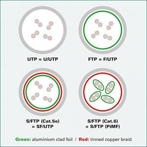 Telegärtner Telegärtner Patchkabel, S/FTP, PiMF, Cat 6A (ISO/IEC), szary, 2,0 m (L00001A0084) 2