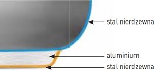 Hendi Zestaw Garnków Kurt Scheller Edition - 9-elementowy - Hendi 839232 Zestaw Garnków Kurt Scheller Edition - 9-elementowy - Hendi 839232 5