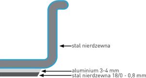 Hendi Zestaw Garnków Kurt Scheller Edition - 9-elementowy - Hendi 839232 Zestaw Garnków Kurt Scheller Edition - 9-elementowy - Hendi 839232 6
