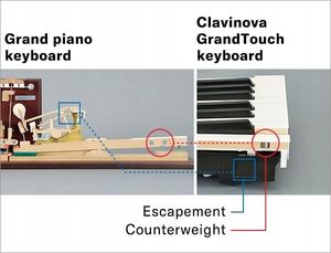 Yamaha Clavinova Clp-745 Pe - Pianino Cyfrowe 8
