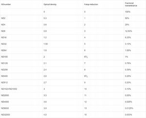 Filtr Kf Filtr 40,5mm Fader Szary Regulowany Nd8-nd2000 / Kf01.1350 10